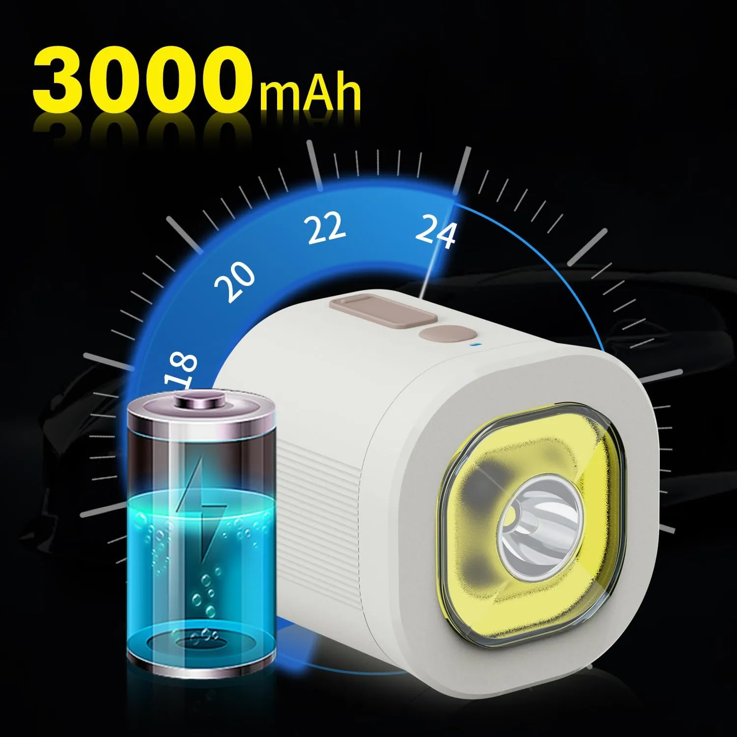 500 Lumen Rechargeable EDC Flashlight with Magnet, Dual Light Sources Portable Clip On Light, Convenient Type-C Charging, 6 Modes LED Flashlight for Night Cycling, Camping, Hiking, Emergency