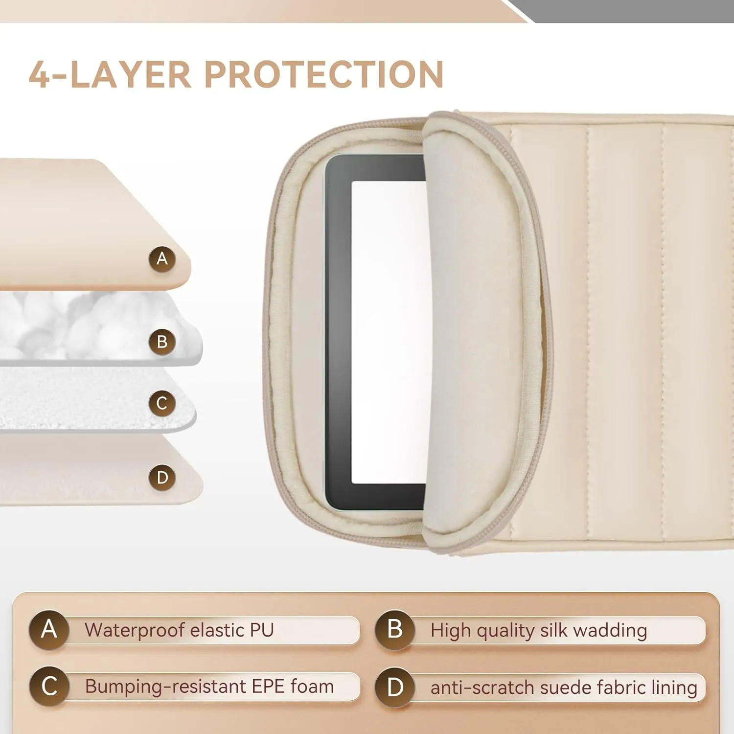 6-7 Inch Puffy Sleeve Case for 7" Kindle Paperwhite 12th Gen/Colorsoft 2024, 6.8" Kindle Paperwhite 11th Gen, 6" Kindle 11th Gen 2024/2022, Oasis, Protective Pouch Bag, Beige