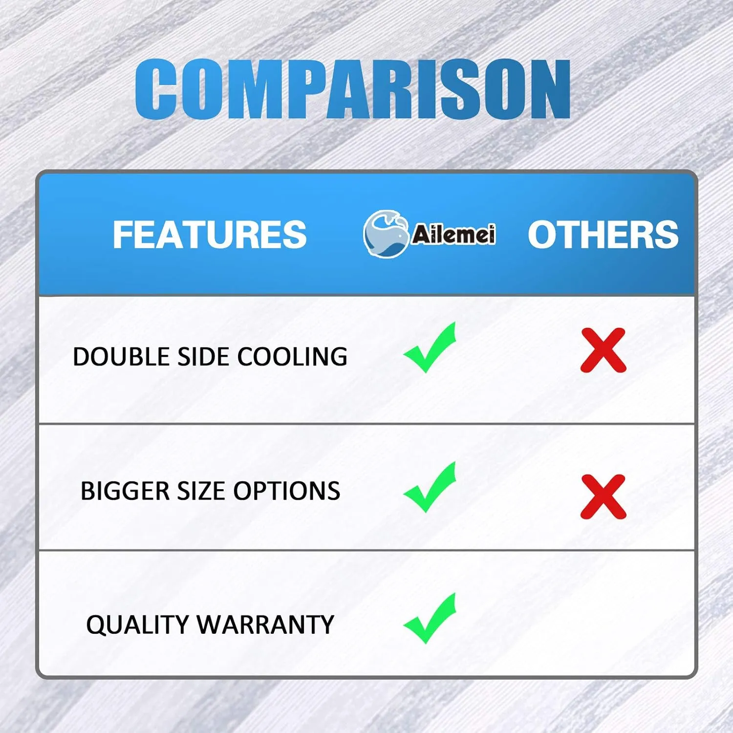 Ailemei Direct Cooling Blanket for Hot Sleepers, Double Sided Cold Effect, Twin/Full Size Lightweight Breathable Summer Blankets for Bed, Transfer Heat to Keep Body Cool for Night Sweats,60"x90"