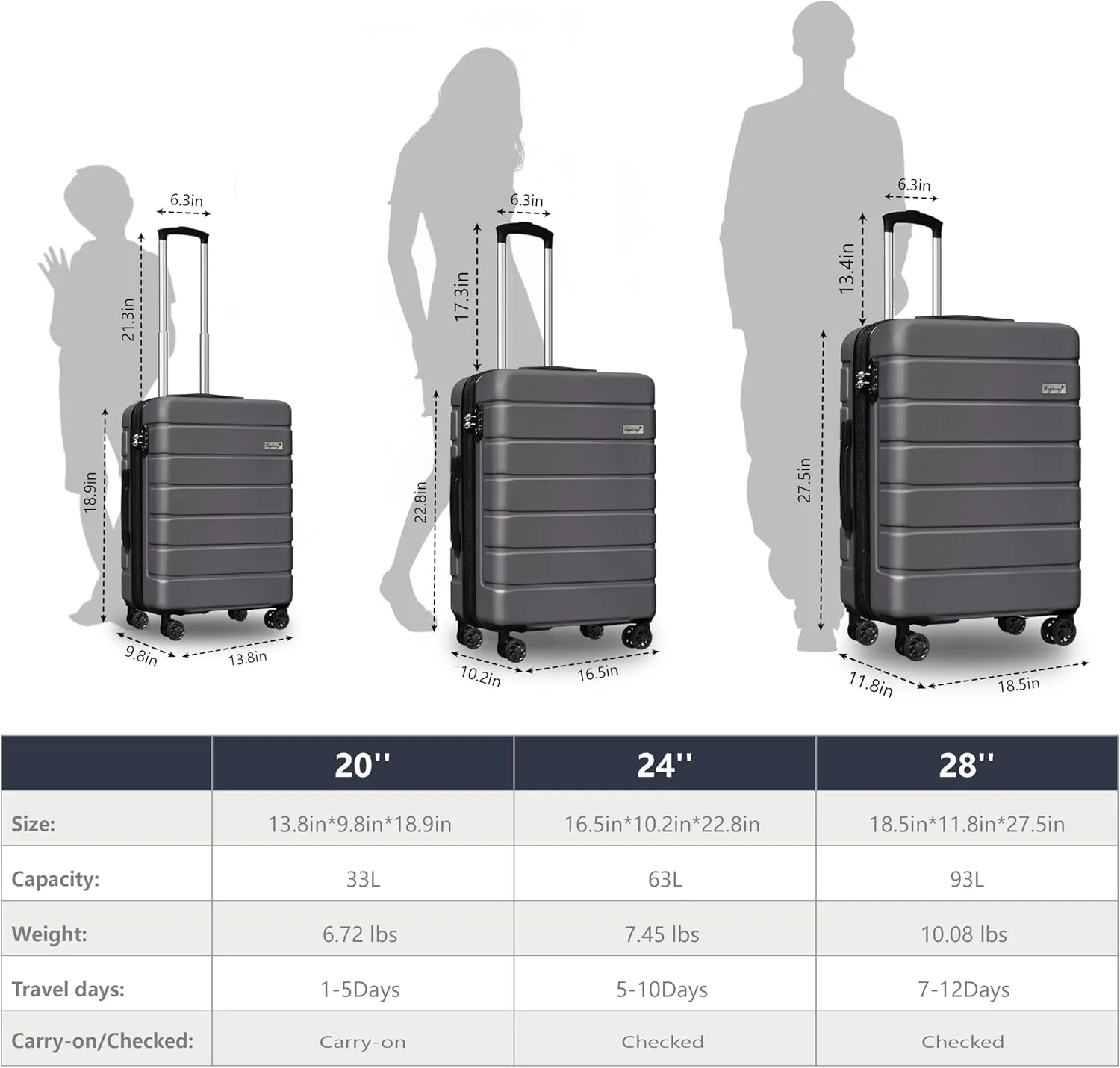 Explorer Expandable Luggage Set 3 Piece, Hardside Carry on Suitcase Sets with Spinner Wheels & TSA Lock, Lightweight Luggage Case for Travel & Business, Grey (20in/24in/28in)
