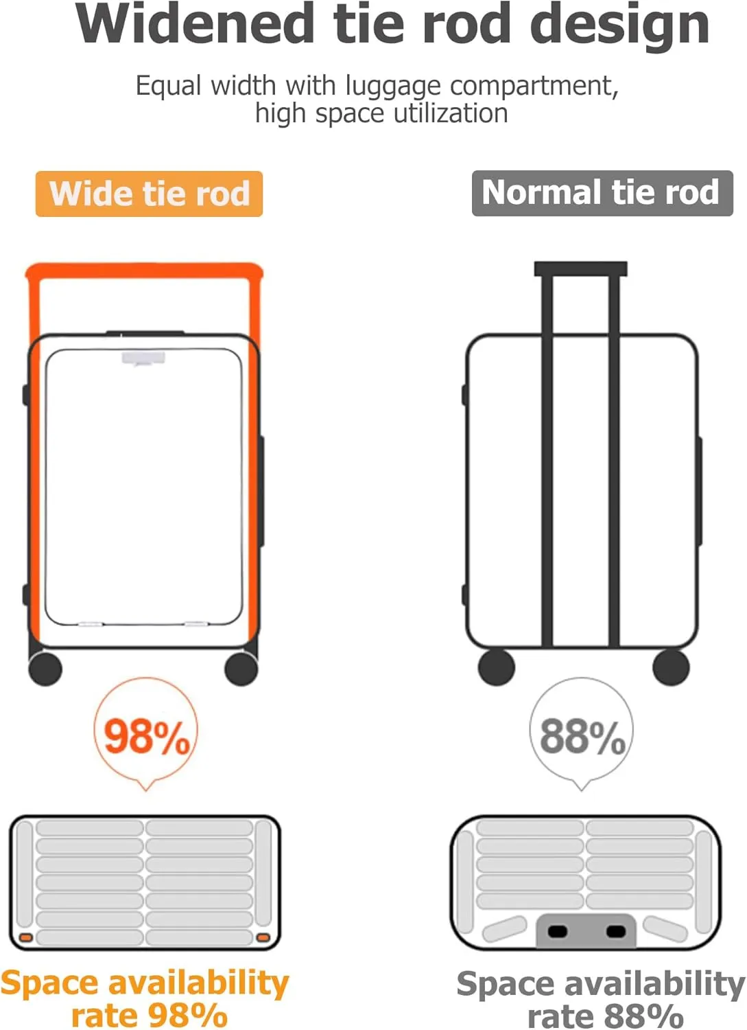 feilario 20" Aluminum Frame Hardside PC Carry on Luggage - Wide Handle Double Spinner Wheels Suitcase Built-In TSA lock & Cup Holder - White