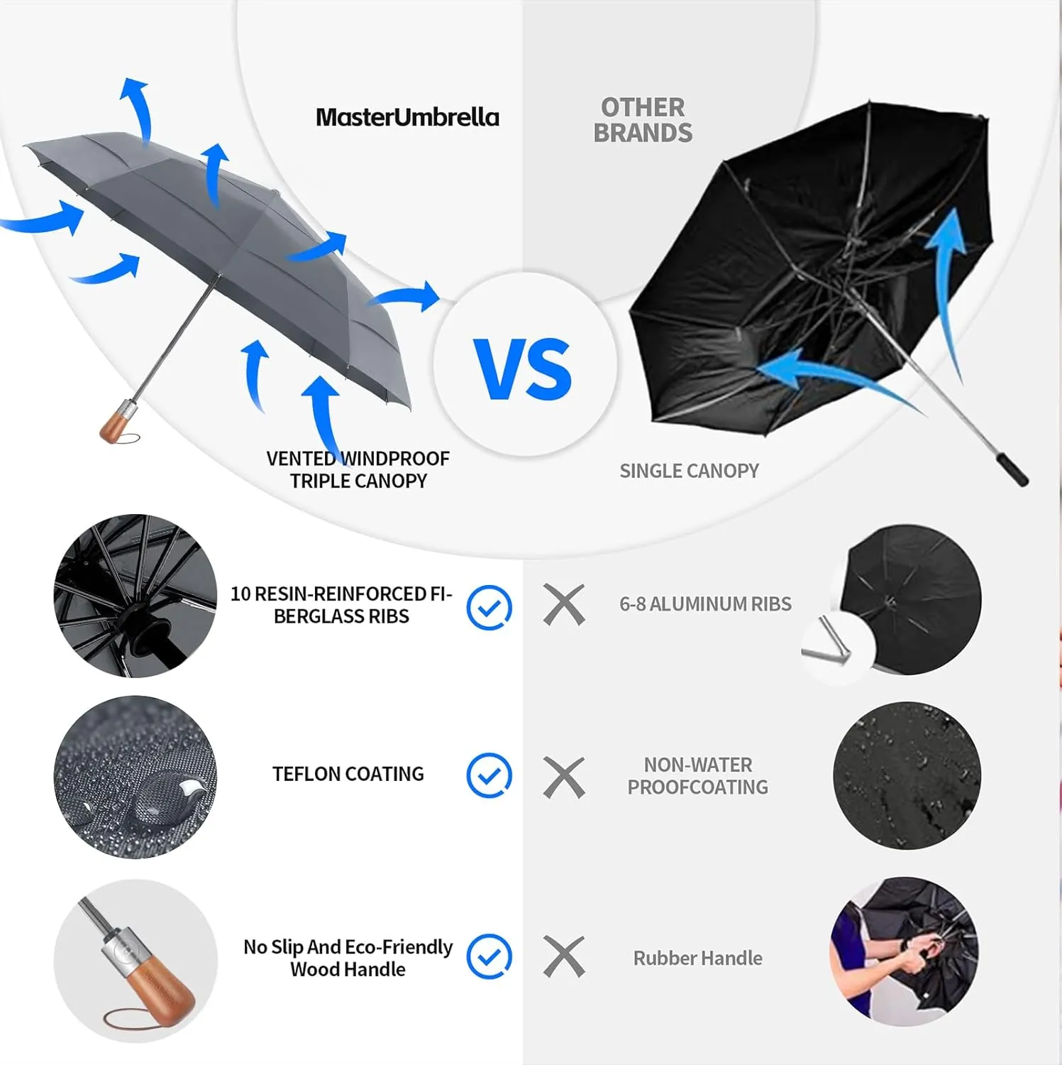 Golf Umbrella Windproof - Triple Canopy Umbrellas for Rain & Wind, Automatic Open/Close, Compact & Portable with 10 Reinforced Fiberglass Ribs