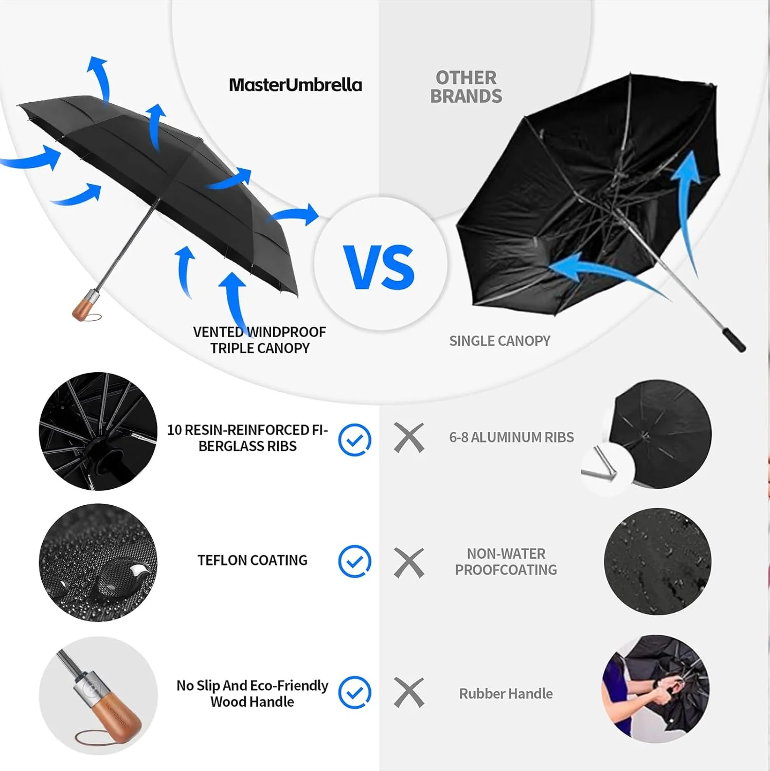 Golf Umbrella Windproof - Triple Canopy Umbrellas for Rain & Wind, Automatic Open/Close, Compact & Portable with 10 Reinforced Fiberglass Ribs