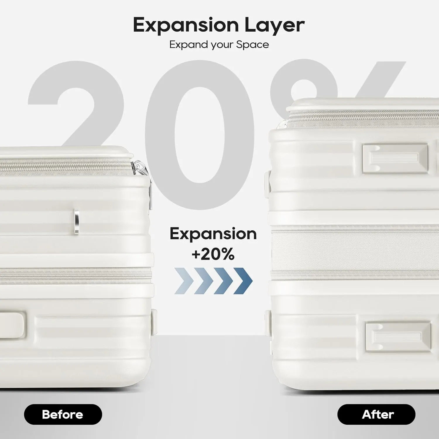 Joyway Luggage Sets 5 Piece with Front Pocket, PC Hardside Expandable Carry on Suitcase with Spinner Wheels and TSA Lock, White