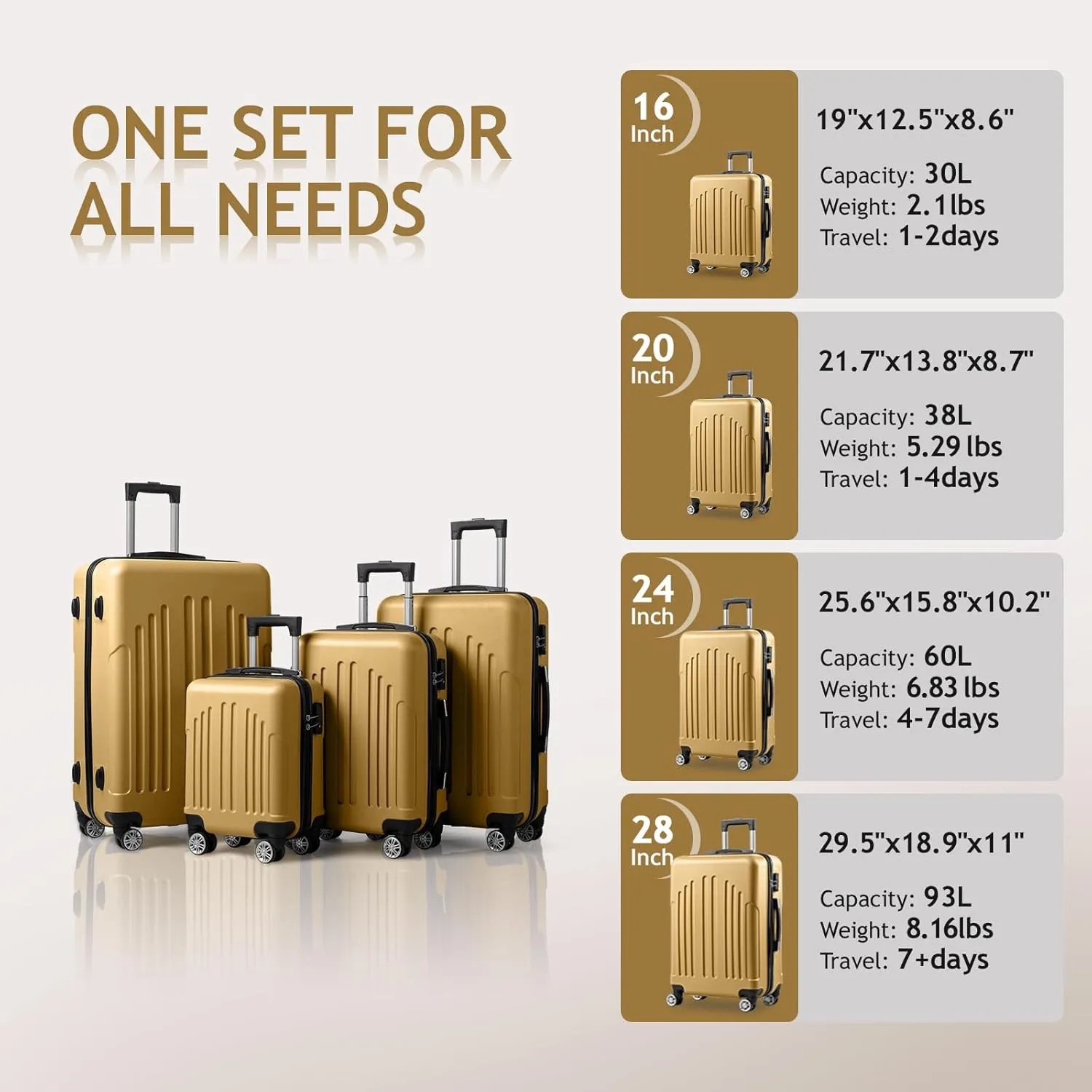 Karl home Luggage Set of 4 Hardside Suitcase Sets with TSA Lock 4 Spinner Wheels, ABS Lightweight Trolley Travel Case for Carry On Check-in Business Trip, Yellow (16/20/24/28)