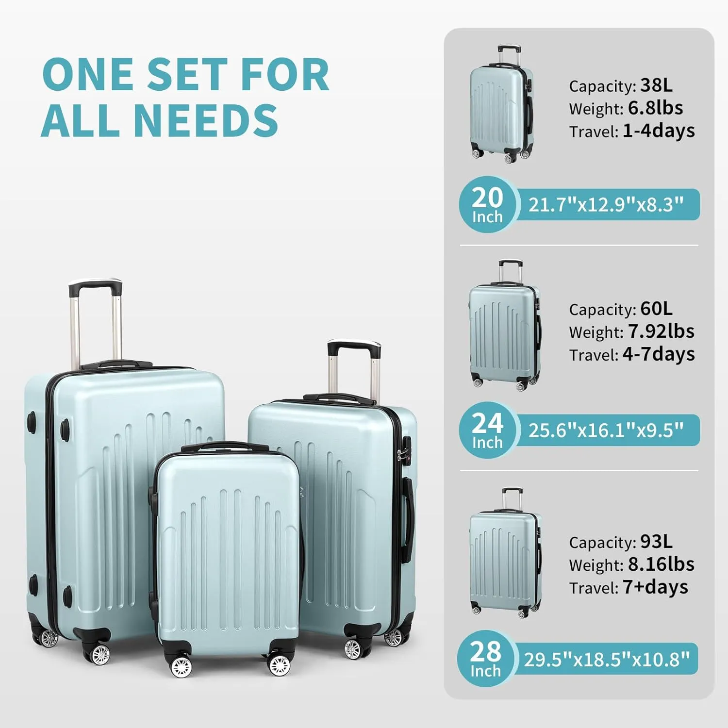 Karl home Luggage Sets 3 Piece, PC ABS Hardside Suitcase Set with Double Spinner Wheels & TSA Lock for Travel Business, 3-Piece Set (20/24/28), Mint Green
