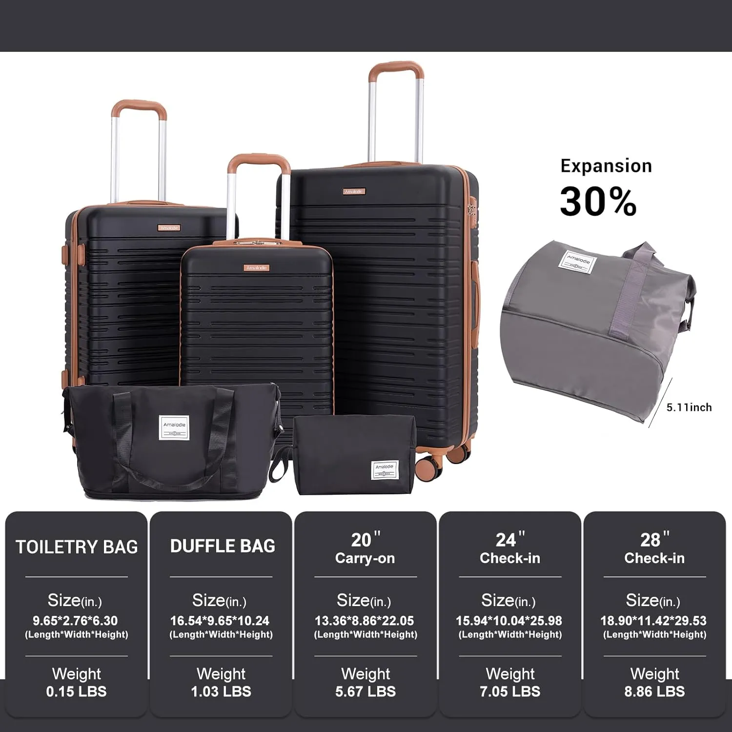 Luggage set 5 Piece Suitcases with Wheels, ABS Hardshell Carry On and Checked luggage with TSA lock a travel bag and a toiletry bag (20/24/28), Black