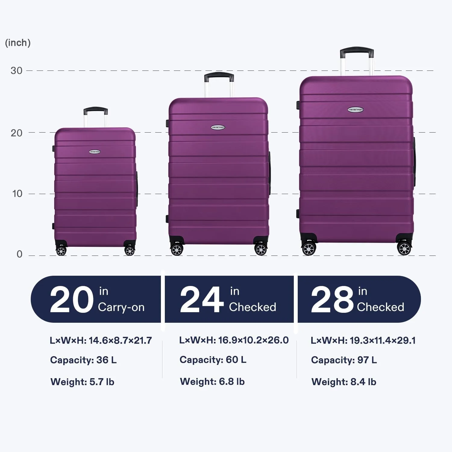 Luggage Sets Hardside Lightweight Suitcase with Spinner Wheels TSA Lock, 3-Piece Set (20/24/28), Purple