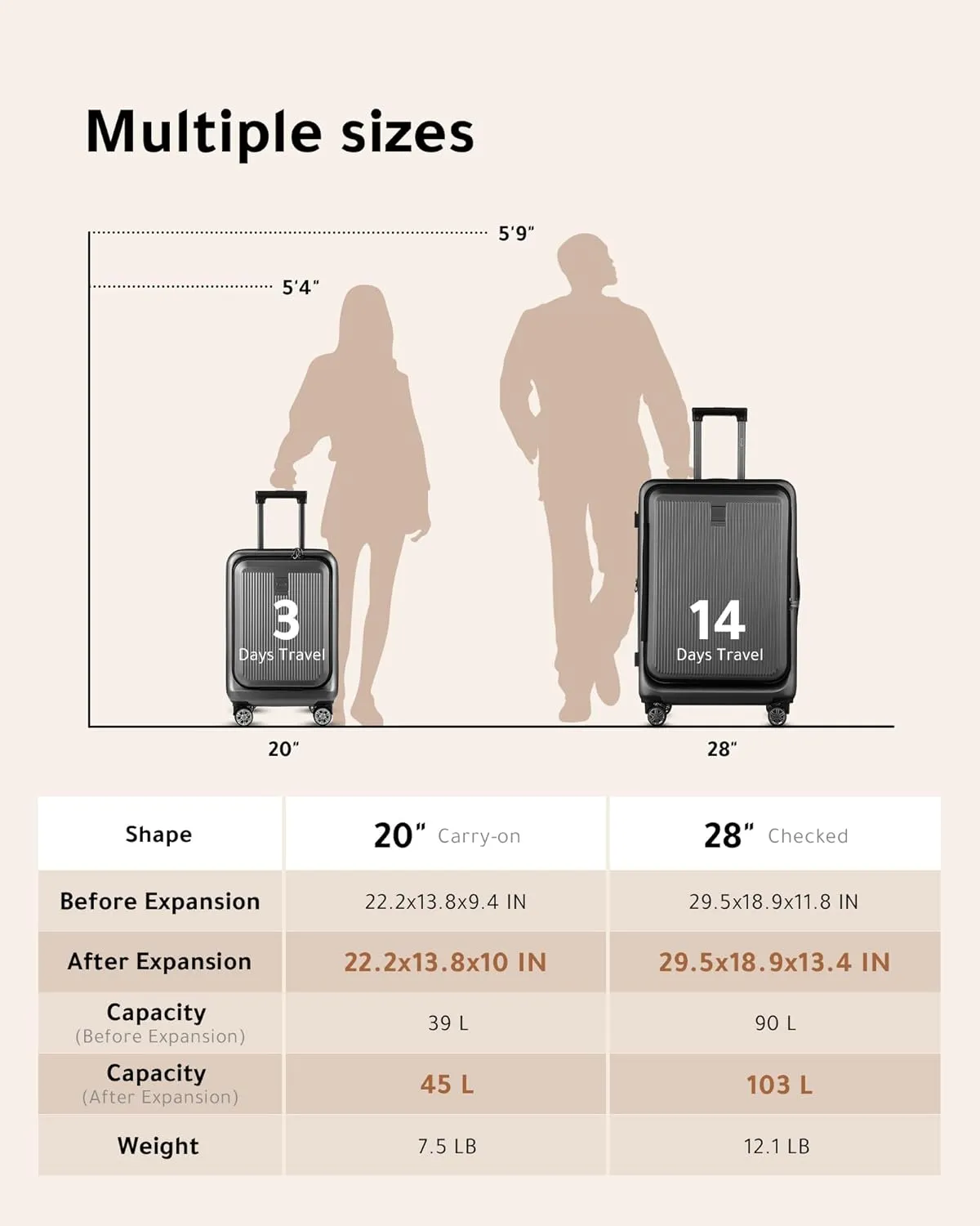 LUGGEX Luggage Sets 2 Piece, 20 Inch Carry On Luggage with USB Port 28 Inch Checked Luggage(20/28) Black