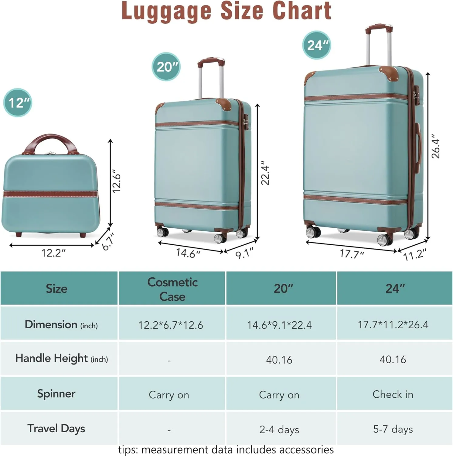 Merax Luggage Set, 2 Piece Luggage with Cosmetic Case, Vintage Hardcase Suitcase with Wheels, Expandable Luggage Airline Approved(Blue Green,20" 24")