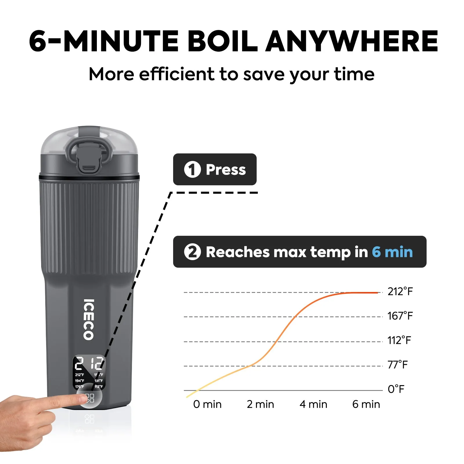 Portable Electric Kettle 110V-240V For Travel, Home, Office Use | ICECO