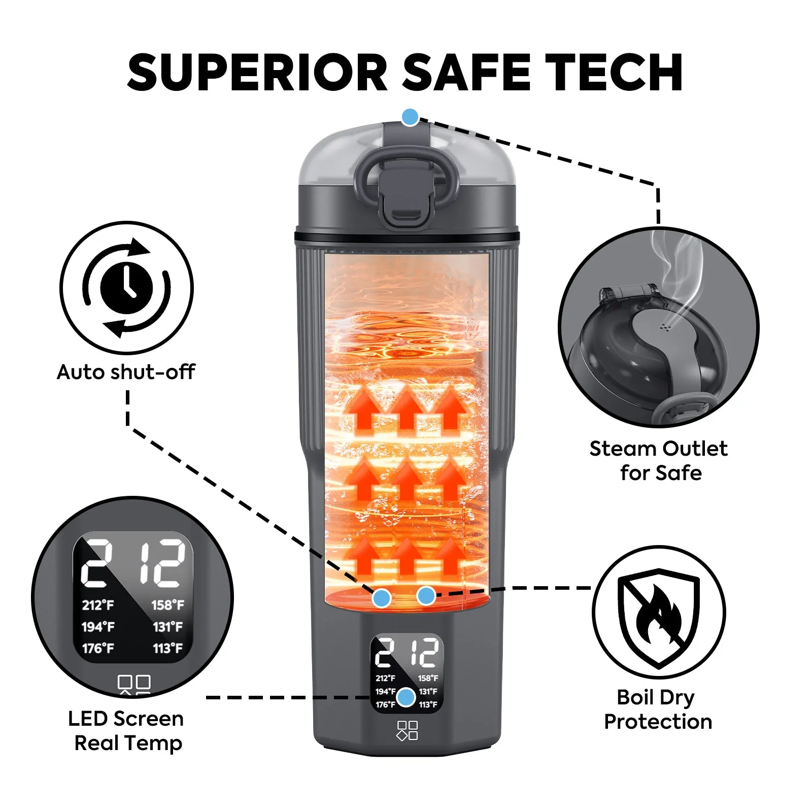 Portable Electric Kettle 110V-240V For Travel, Home, Office Use | ICECO