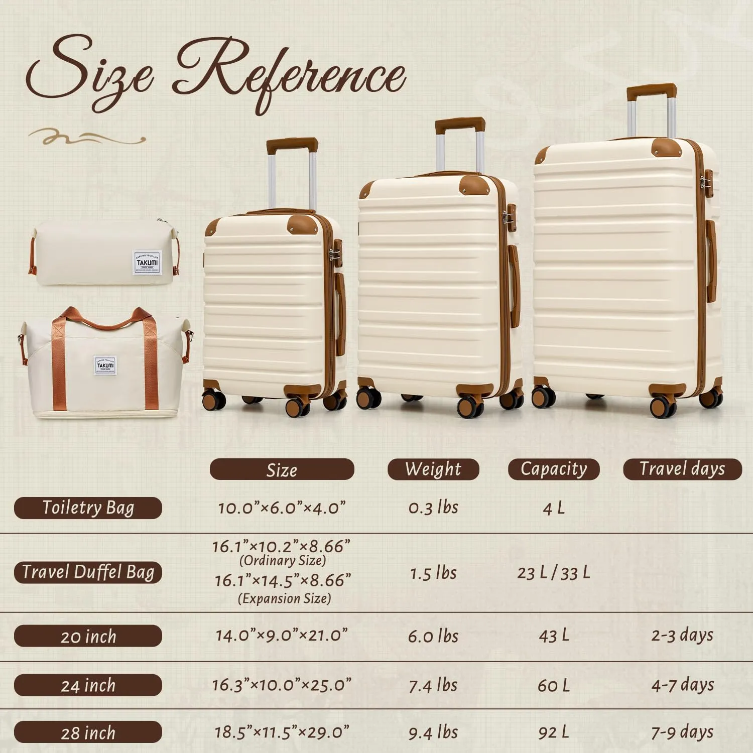 TAKUMI Luggage Set 5 Piece with Duffel Bag ABS Hardshell Suitcase Set with Double Spinner Wheels Travel Lugagge with TSA Lock Lightweight Carry On Suitcase (WHITE BROWN, 5 PIECE SET)