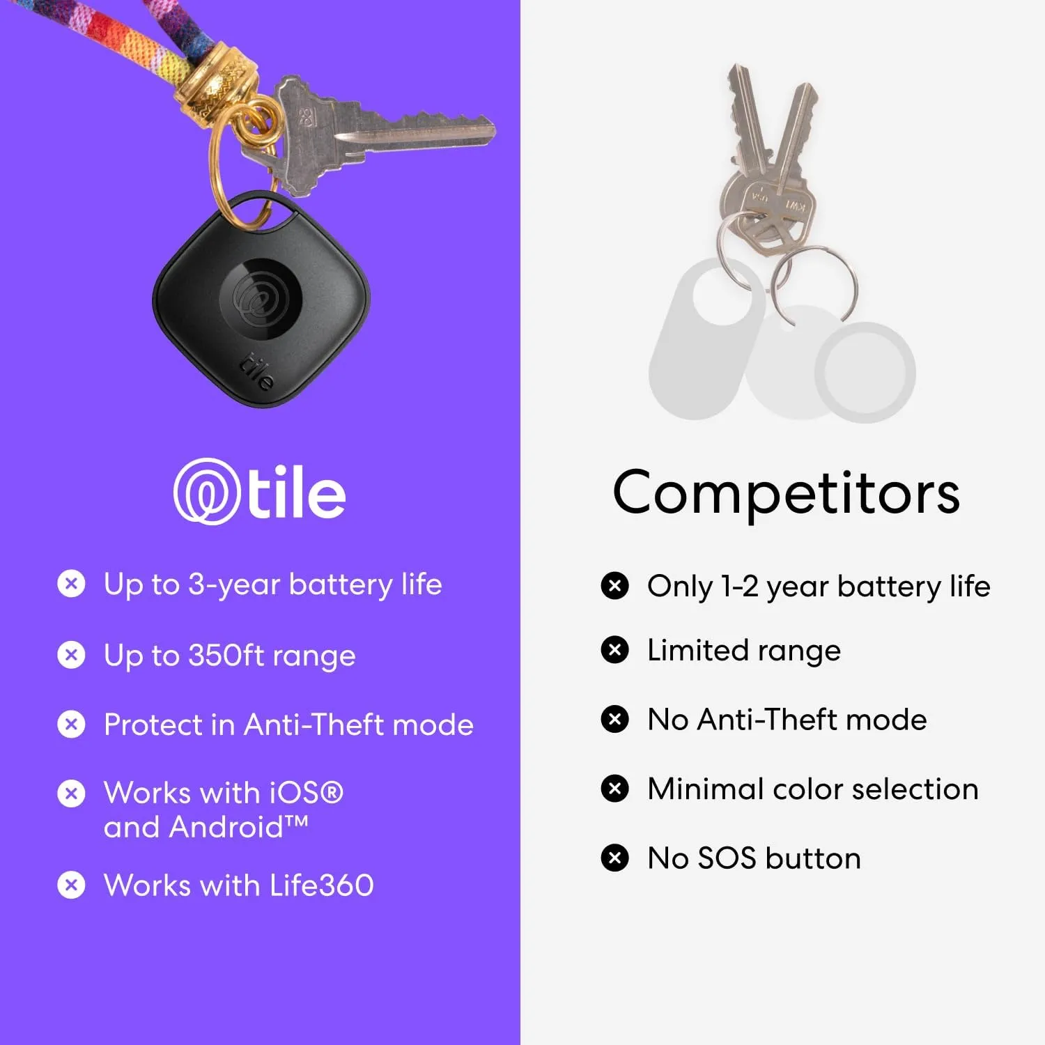 Tile by Life360 Mate (2024) Bluetooth Tracker, Keys Finder and Item Locator for Keys, Bags and More. Phone Finder. Both iOS and Android Compatible. 4-Pack (Colors)