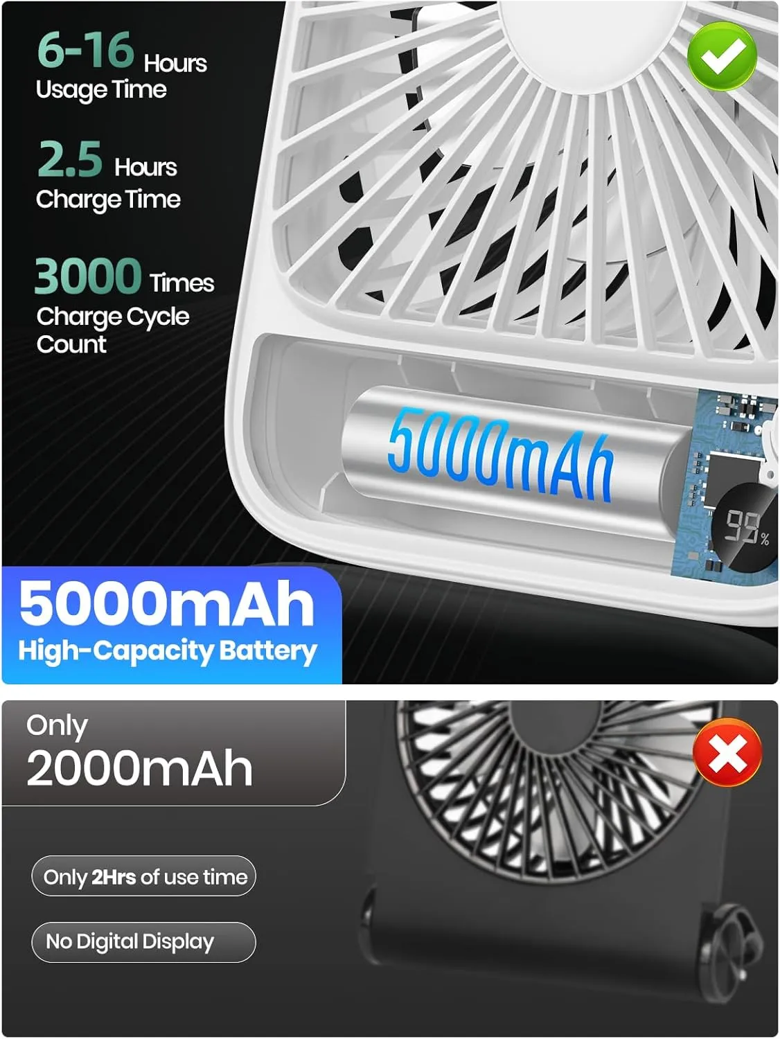 TOPK 5000mAh Portable Desk Fan Rechargeable, Battery Operated Desktop Fan, Quiet Thin Personal Fan with Power & Speed Display for Office,Travel,Library,Bedroom,Outdoor White