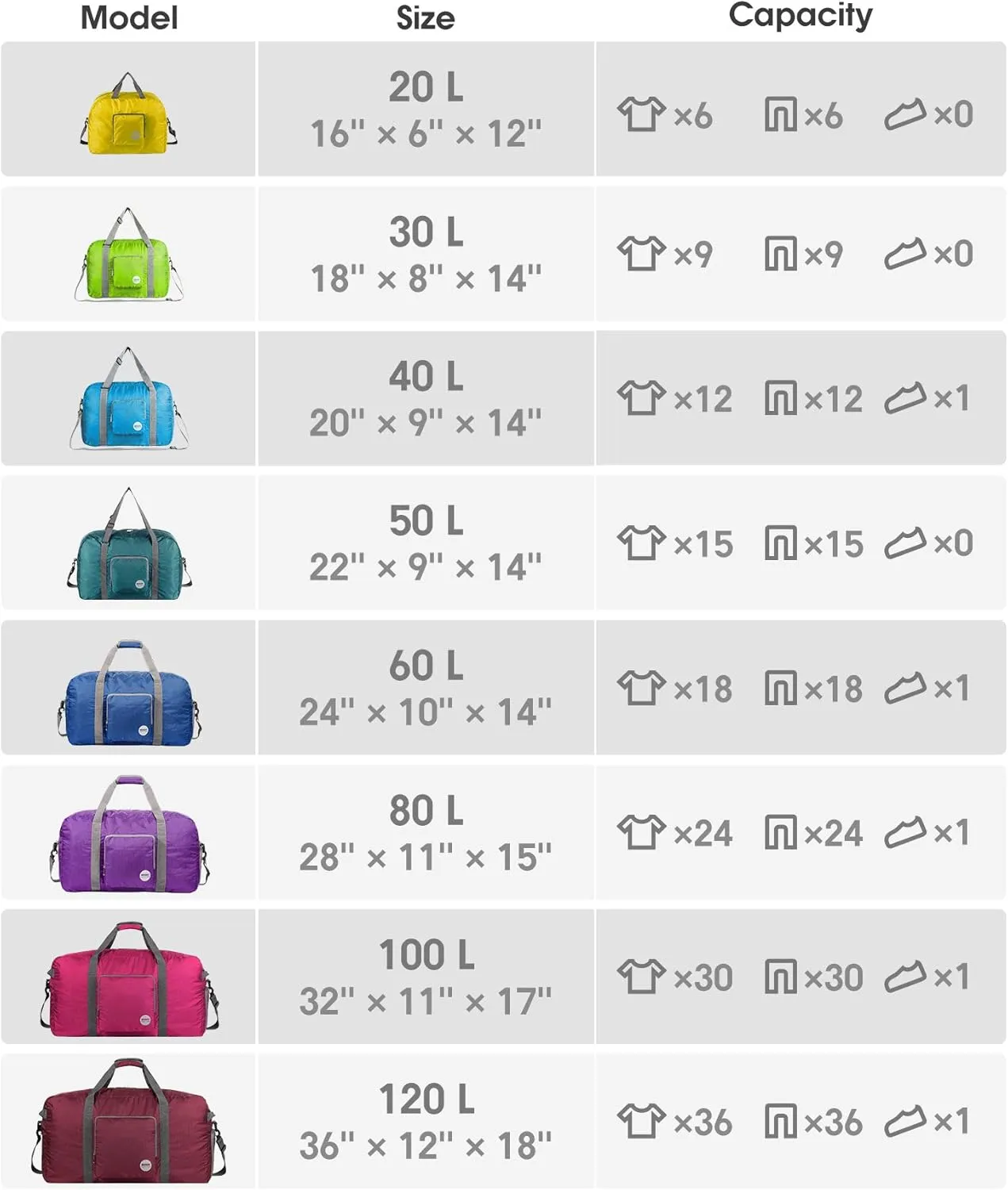 WANDF For Spirit Airlines Personal Item Bag 18x14x8 Foldable Travel Duffel Carry on Weekender Overnight for Women Men